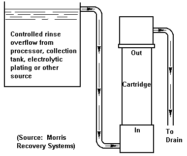 Reverse electrolysis shop silver