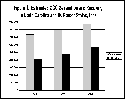 OCC Generation Table