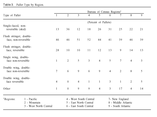 Table 3