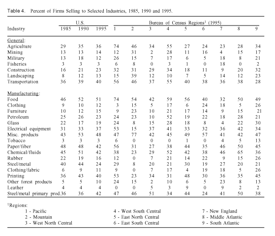 Table 4