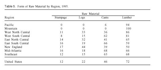 Table 5