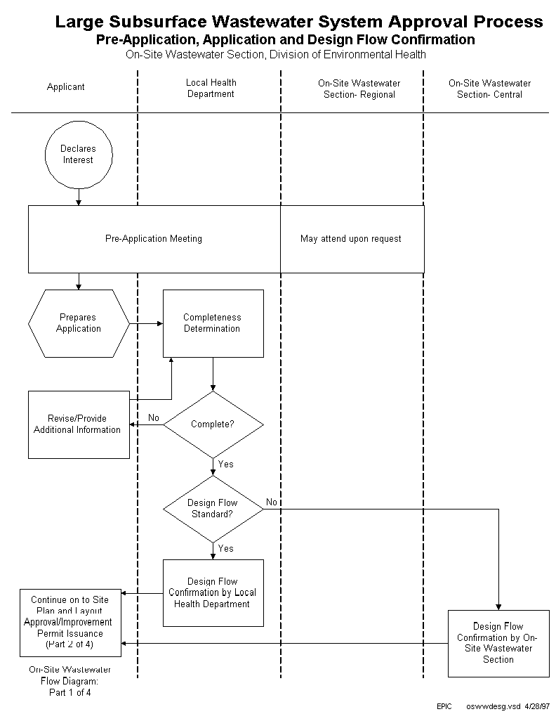 Large Subsurface Wastewater System Approval Process Diagrams