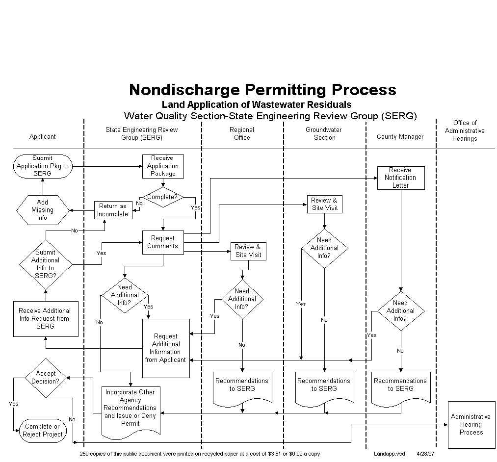 land-application-of-wastewater-residuals-process-diagram