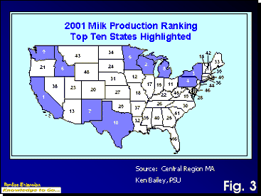 2001 Milk Production Ranking