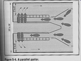 Parallel Parlors