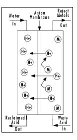 diffusion dialysis cell pair