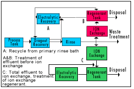 electrowinning