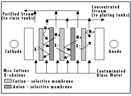 electrodialysis schematic diagram