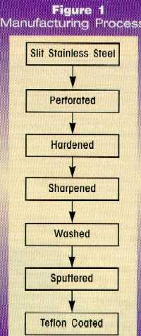 Capabilities: Razor Blade Manufacturing