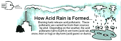 How ACID RAIN is Formed...