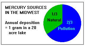 Sources of Mercury Graph