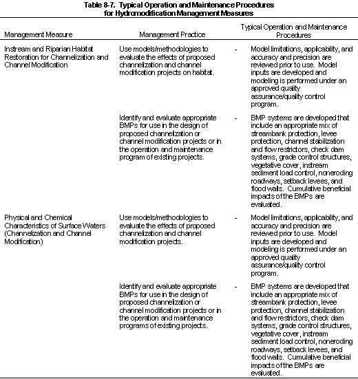 TECHNIQUES AND PROCEDURES FOR ASSESSING IMPLEMENTATION, OPERATION, AND ...