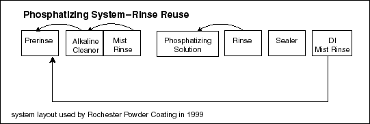 phos2.gif (5503 bytes)