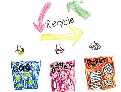 Recycle Cans Bottles Paper