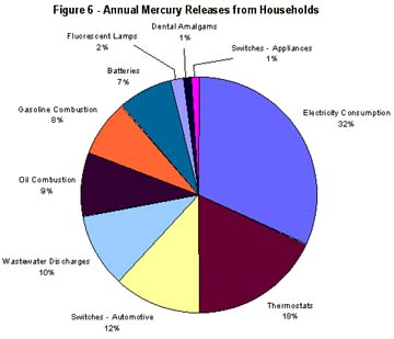 figure6.jpg (20902 bytes)