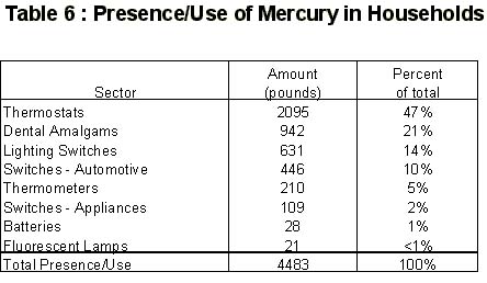 table6.jpg (32604 bytes)