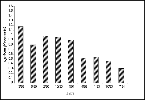 Figure 3-10