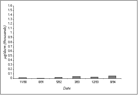 Figure 3-11