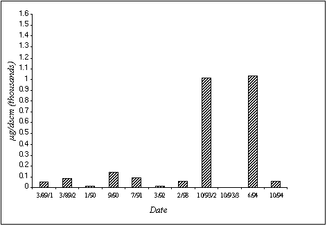 Figure 3-12