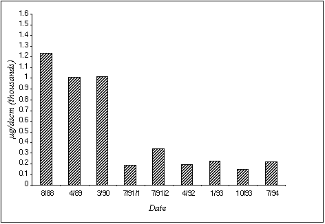 Figure 3-13