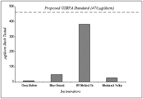 Figure 3-14