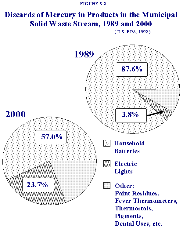 Figure 3-2