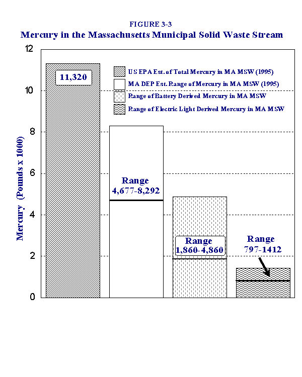 Figure 3-3