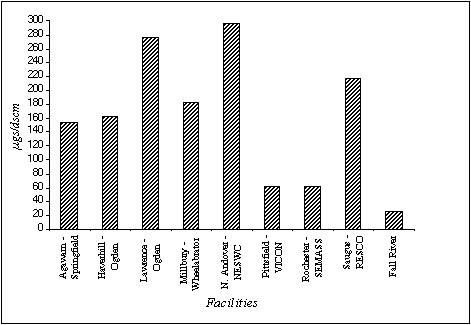 Figure 3-5