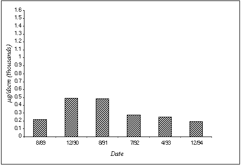 Figure 3-7