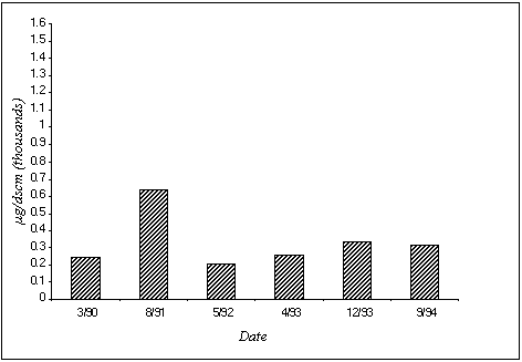 Figure 3-8