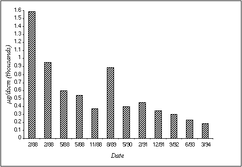 Figure 3-9