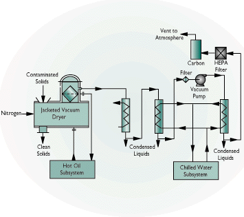 thermal desorption technology diagram