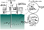 cone penetrometer