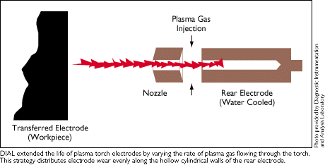 plasma
		torch diagram