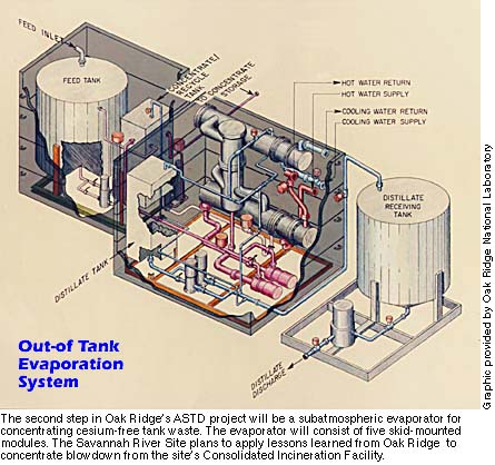 out-of-tank evaporation system