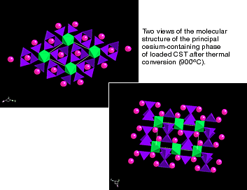 Two views of the molecular structure of the principal cesium-containing phase of loaded CST after thermal conversion (900 degrees C).align=