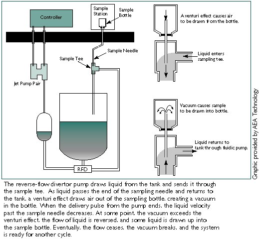reverse flow pump diagram