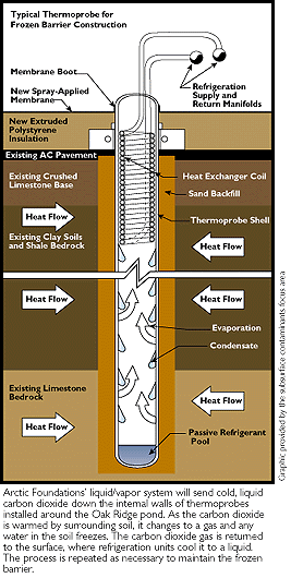 liquid vapor system