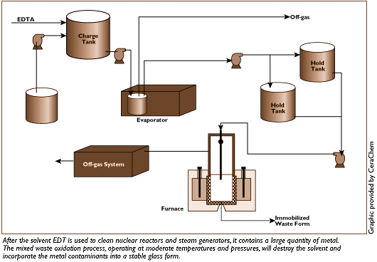 process diagram