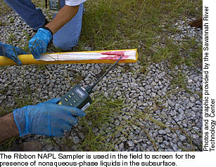 The Ribbon NAPL Sampler is used in the field to screen for the presence of nonaqueous-phase liquids in the subsurface.