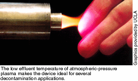 The low effluent temperature of atmospheric-pressure plasma makes this device ideal for several decontamination applications.