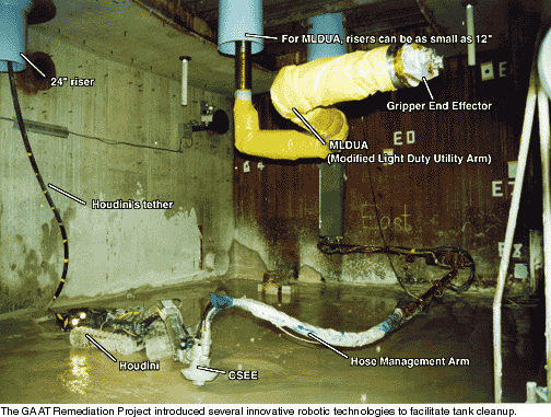 The GAAT Remediation Project introduced several innovative robotic technologies to facilitate tank cleanup