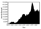 Figure 2-7