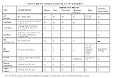 Table 6-5