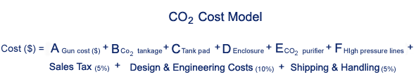 Cost Model