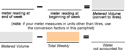 Water use calculations