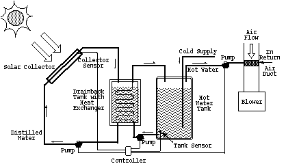 SPACE HEATING SYSTEM SCHEMATIC