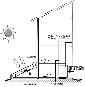 SCHEMATIC FOR GROUND-MOUNT BATCH DOMESTIC WATER  SYSTEM