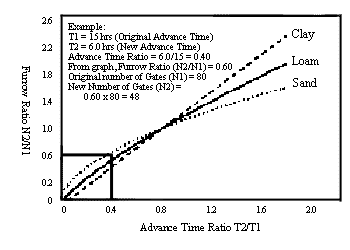 Proper Set Size Graph