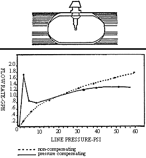 drawing of emitter and graph of performance curve